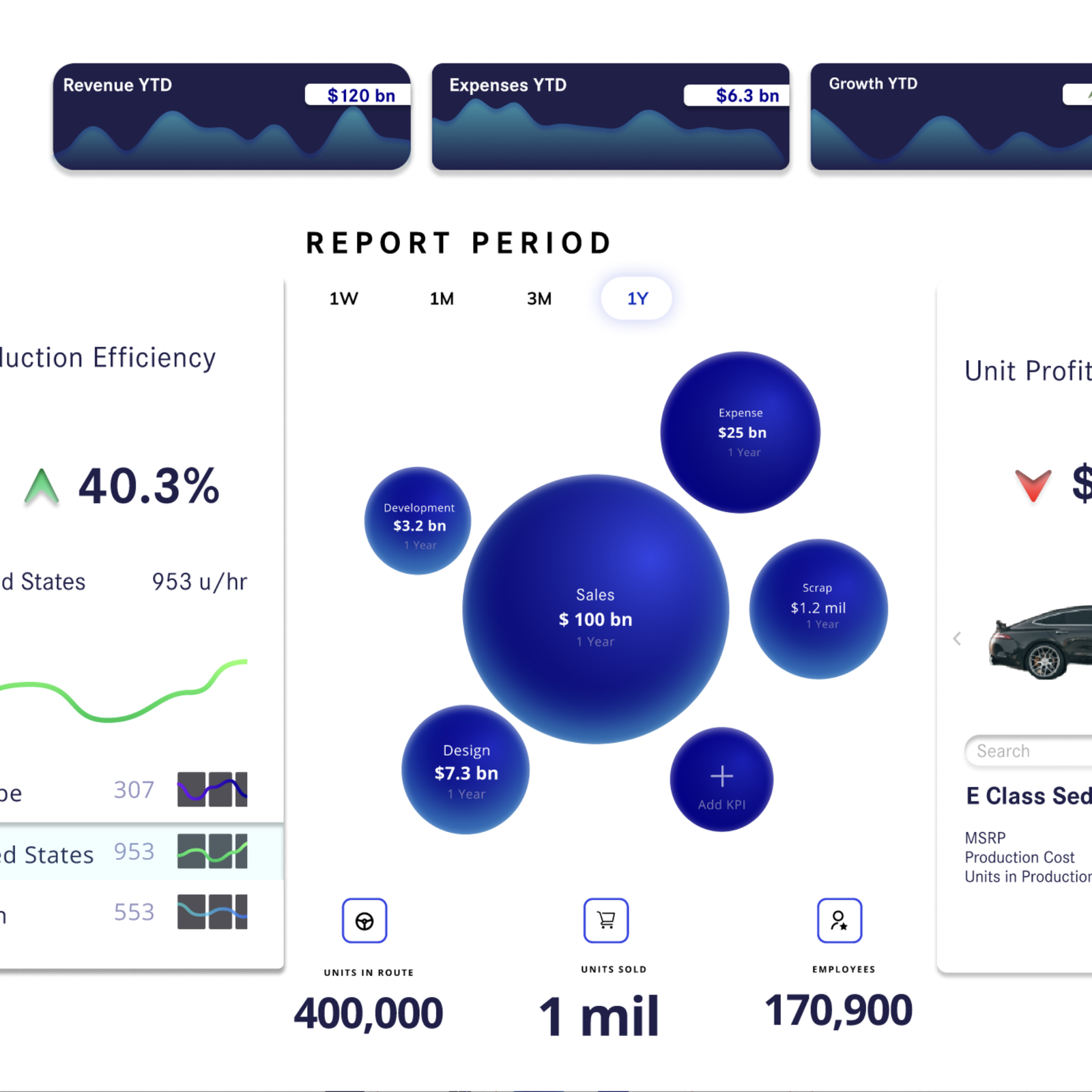 Dashboard UI/UX Design for Luxury Automobile Manufacturer 4